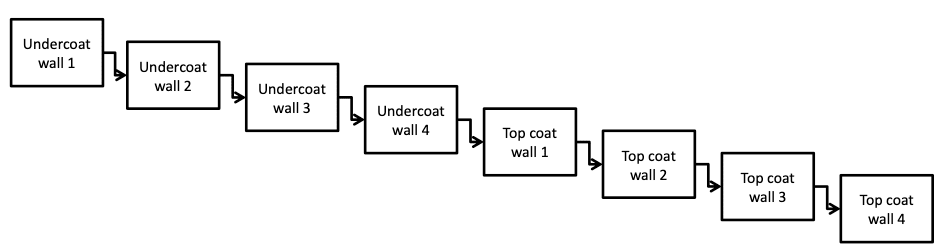 Another view of the plan 