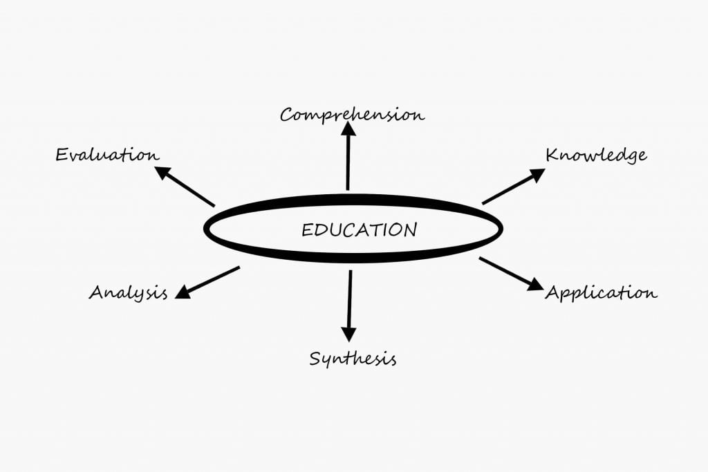 Project Management Skills