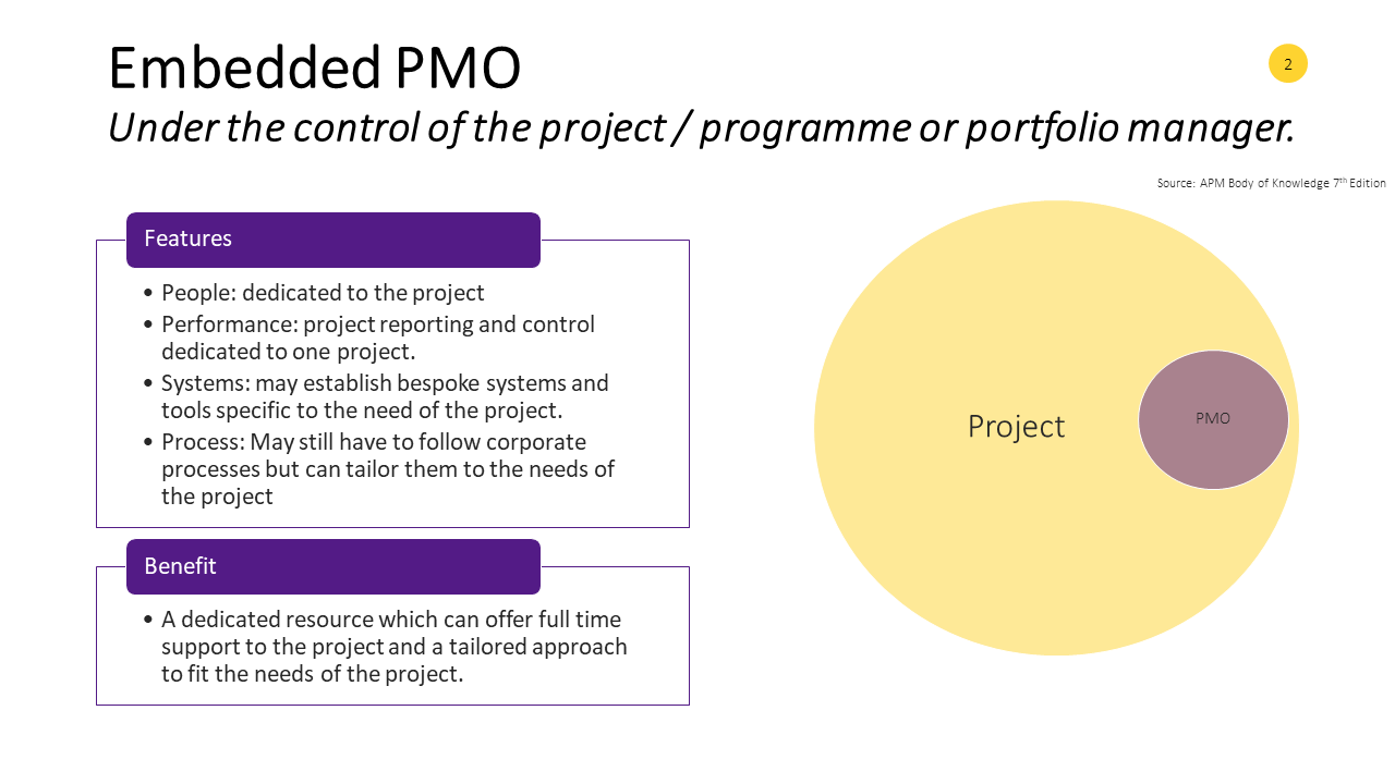 comparison-of-the-different-types-of-project-management-office-pmo