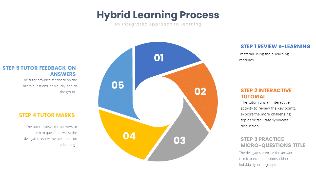 APM PMQ Hybrid Learning